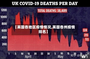 【英国各地区疫情情况,英国各州疫情排名】