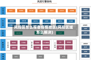 风控区怎么报备疫情地区(风控区域怎么解决)