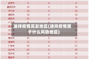 迪拜疫情高发地区(迪拜疫情属于什么风险地区)