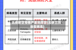 北极地区疫情严重的原因(北极出现新型病毒)