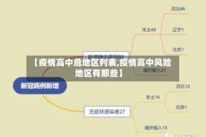 【疫情高中危地区列表,疫情高中风险地区有那些】