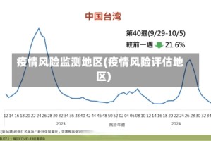 疫情风险监测地区(疫情风险评估地区)