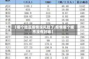 【哪个地区疫情没风险了,疫情哪个城市没有封城】