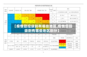 【疫情管控级别有哪些地区,疫情管控级别有哪些地区划分】