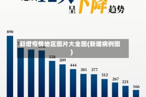 新增疫情地区图片大全图(新增病例图)