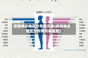 疫情确诊地区分布情况表(疫情确诊地区分布情况表最新)