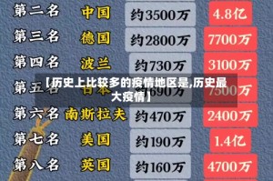 【历史上比较多的疫情地区是,历史最大疫情】