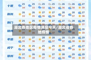 湖北各地区疫情消息今天/湖北省各地疫情