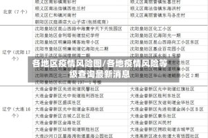 各地区疫情风险图/各地疫情风险等级查询最新消息