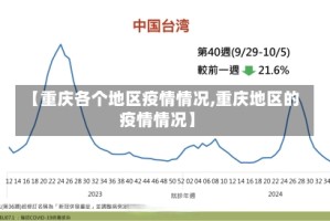 【重庆各个地区疫情情况,重庆地区的疫情情况】