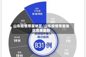 山东疫情带星地区/山东疫情带星地区名单最新