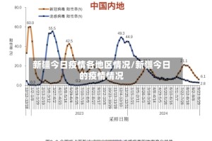 新疆今日疫情各地区情况/新疆今日的疫情情况