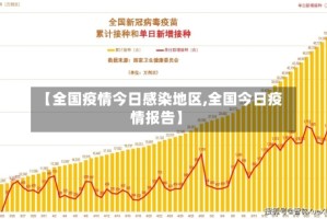【全国疫情今日感染地区,全国今日疫情报告】