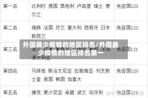 外国最少疫情的地区排名/外国最少疫情的地区排名第一