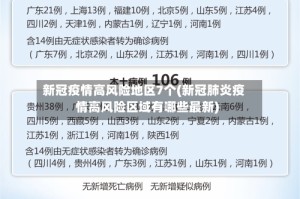 新冠疫情高风险地区7个(新冠肺炎疫情高风险区域有哪些最新)