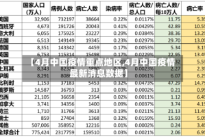 【4月中国疫情重点地区,4月中国疫情最新消息数据】