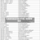 无锡疫情地区等级分布图/无锡疫情级别