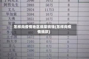 怎样向疫情地区捐菜捐钱(怎样向疫情捐款)