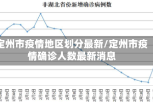 定州市疫情地区划分最新/定州市疫情确诊人数最新消息