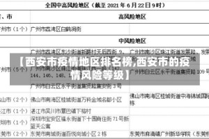 【西安市疫情地区排名榜,西安市的疫情风险等级】