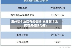 崇州整个地区有疫情吗(崇州整个地区有疫情吗今天)