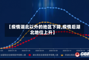 【疫情湖北以外的地区下降,疫情后湖北地位上升】
