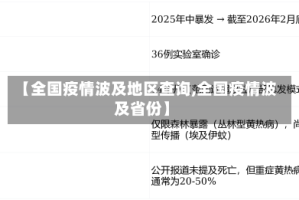 【全国疫情波及地区查询,全国疫情波及省份】