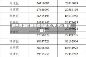 去宁波如何报备疫情地区(宁波出市报备)