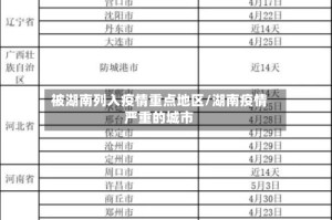 被湖南列入疫情重点地区/湖南疫情严重的城市