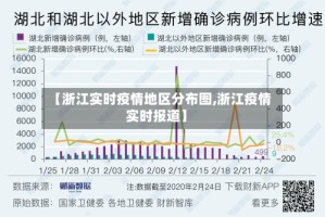 【浙江实时疫情地区分布图,浙江疫情实时报道】