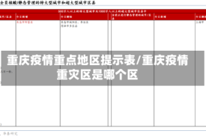 重庆疫情重点地区提示表/重庆疫情重灾区是哪个区