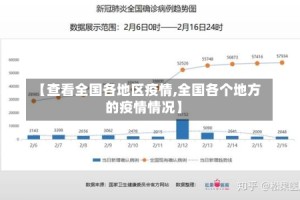 【查看全国各地区疫情,全国各个地方的疫情情况】
