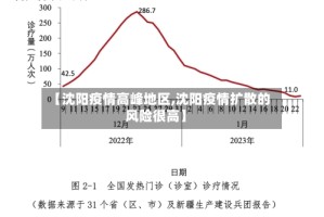 【沈阳疫情高峰地区,沈阳疫情扩散的风险很高】