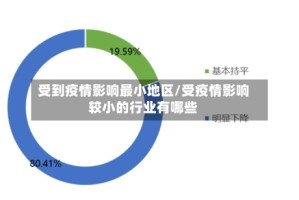 受到疫情影响最小地区/受疫情影响较小的行业有哪些