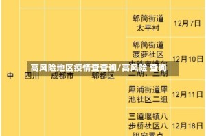 高风险地区疫情查查询/高风险 查询
