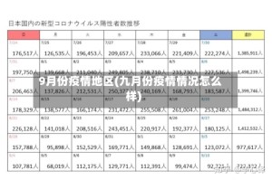 9月份疫情地区(九月份疫情情况怎么样)