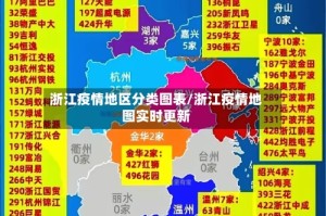 浙江疫情地区分类图表/浙江疫情地图实时更新