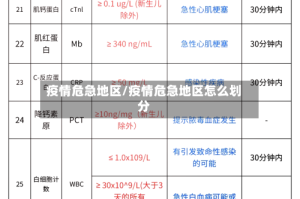疫情危急地区/疫情危急地区怎么划分