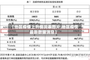 【地区疫情上升情况表图片,地区疫情最新数据消息】