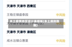 本土疫情地区统计表模板(本土病例数据)