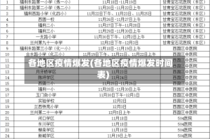 各地区疫情爆发(各地区疫情爆发时间表)