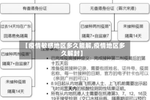 【疫情敏感地区多久能解,疫情地区多久解封】