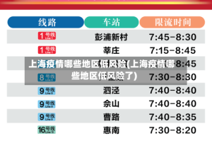 上海疫情哪些地区低风险(上海疫情哪些地区低风险了)