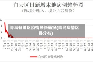 青岛各地区疫情最新通报(青岛疫情区县分布)