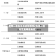 疫情一类算高风险地区吗(疫情一类地区是哪些地区)
