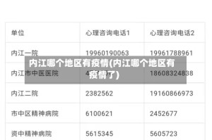内江哪个地区有疫情(内江哪个地区有疫情了)