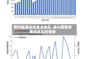 国内最新疫情重点地区/国内最新疫情消息实时更新