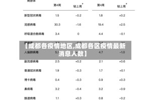 【成都各疫情地区,成都各区疫情最新消息人数】