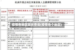 疫情各地区现状查询(疫情各个地区)