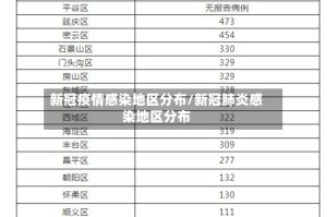新冠疫情感染地区分布/新冠肺炎感染地区分布